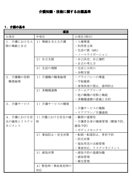 介護技能試験出題基準