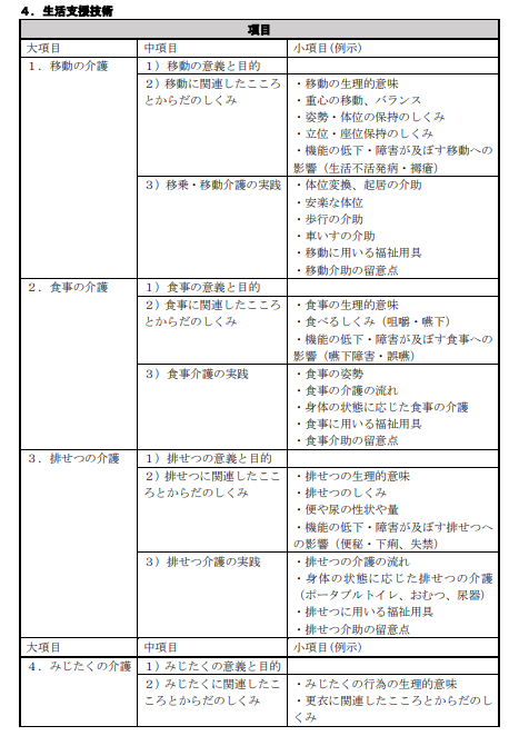 介護技能試験出題基準