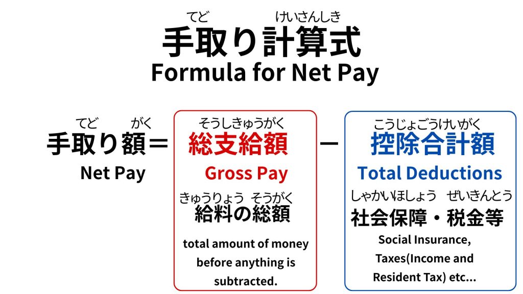 Payslip Explanation Graphic 1