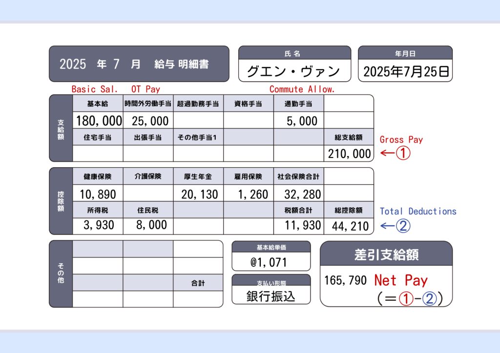 Example Payslip